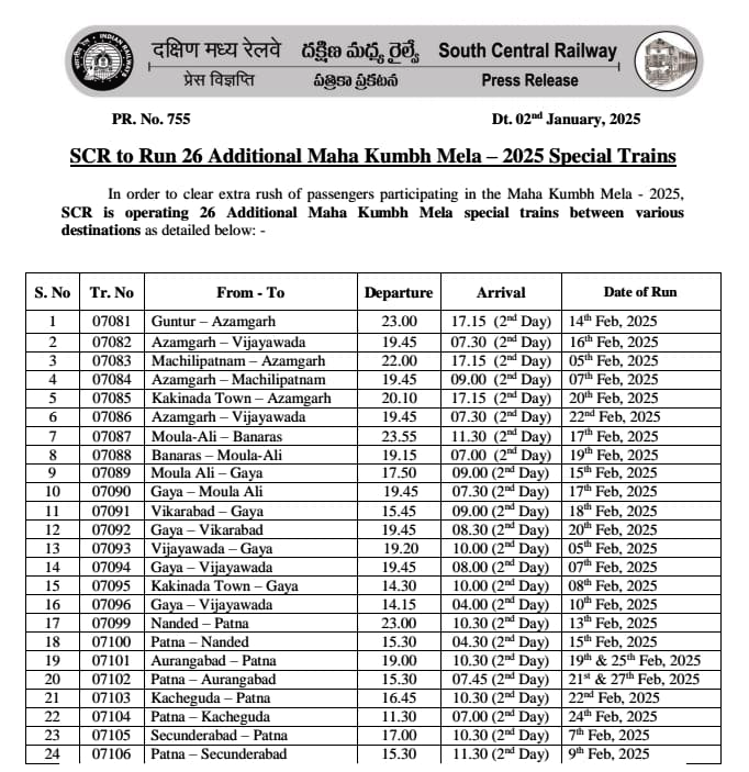 Spl Trains To Kumbh Mela